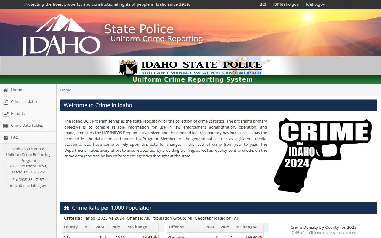 Official Crime in Idaho data interface used for Driggs agency statistics